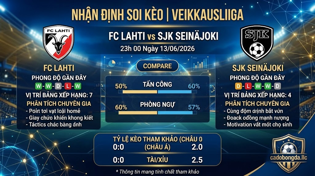 Nhận định soi kèo Lahti vs SJK 23h 00 ngày 13/06/2026 – Veikkausliiga
