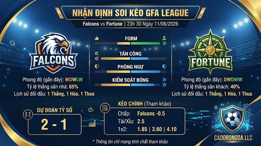 Nhận định soi kèo Falcons vs Fortune 23h 30 ngày 11/06/2026 – GFA League