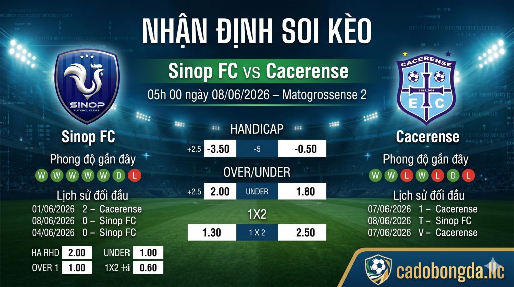 Nhận định soi kèo Sinop Fc vs Cacerense 05h 00 ngày 08/06/2026 – Matogrossense 2