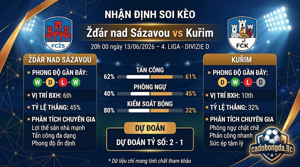 Nhận định soi kèo Žďár nad Sázavou vs Kuřim 20h 00 ngày 13/06/2026 – 4. liga - Divizie D