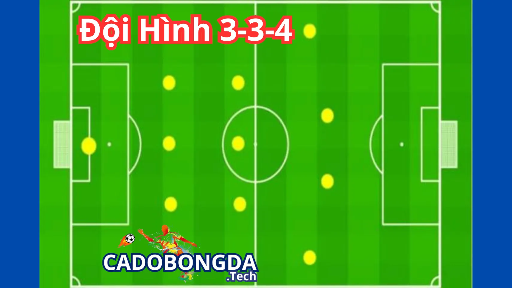 Đôi nét về đội hình 3-3-4 trong bóng đá