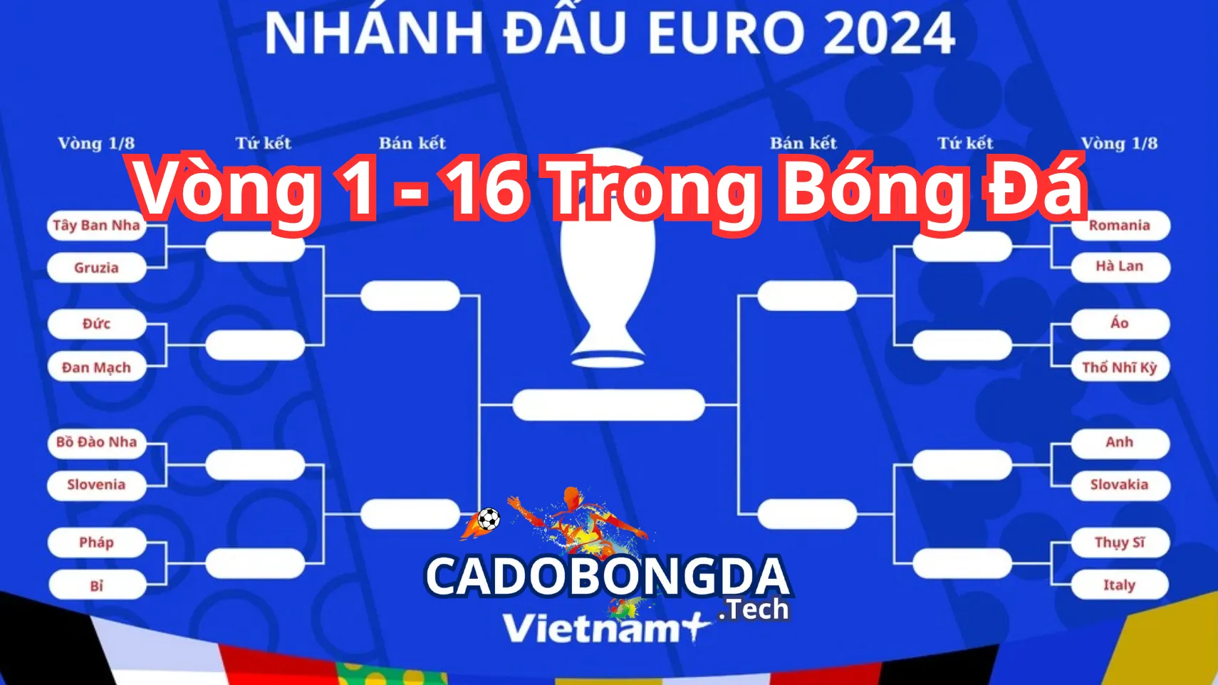 Tìm hiểu về khái niệm vòng đấu 1 - 16