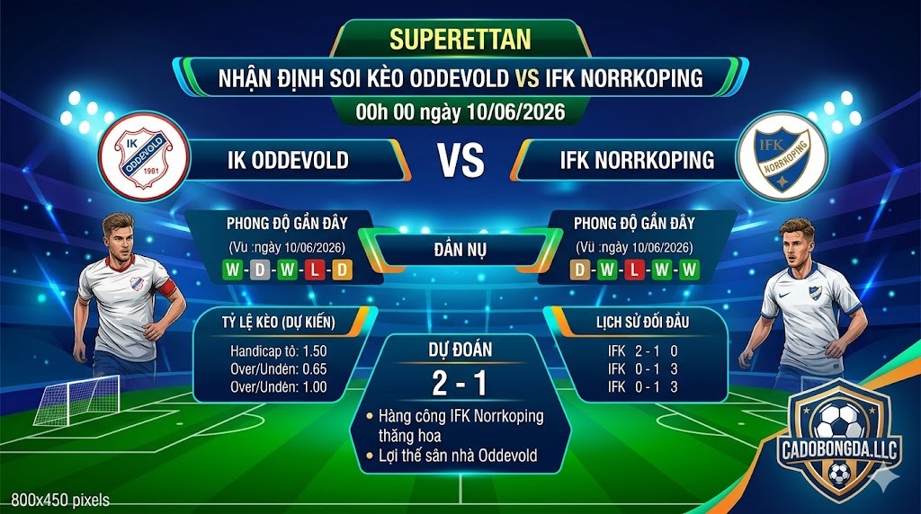 Nhận định soi kèo Oddevold vs IFK Norrkoping 00h 00 ngày 10/06/2026 – Superettan
