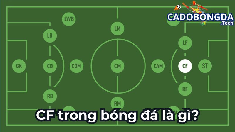 Tìm hiểu CF trong bóng đá là gì?
