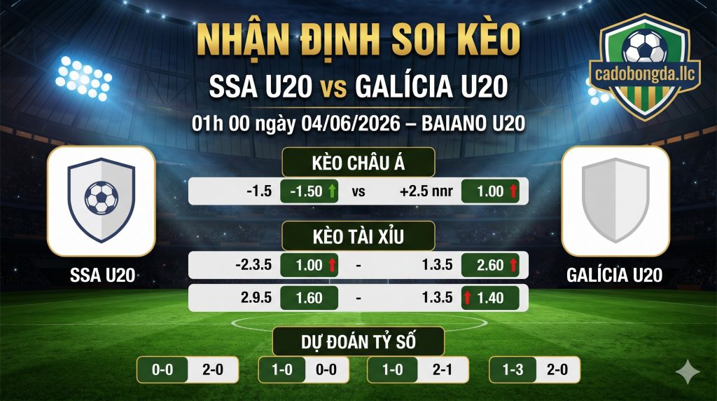Nhận định soi kèo SSA U20 vs Galícia U20 01h 00 ngày 04/06/2026 – Baiano U20
