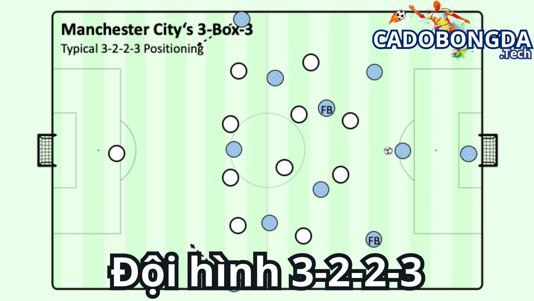 Cách bố trí và vận hành của đội hình 3-2-2-3