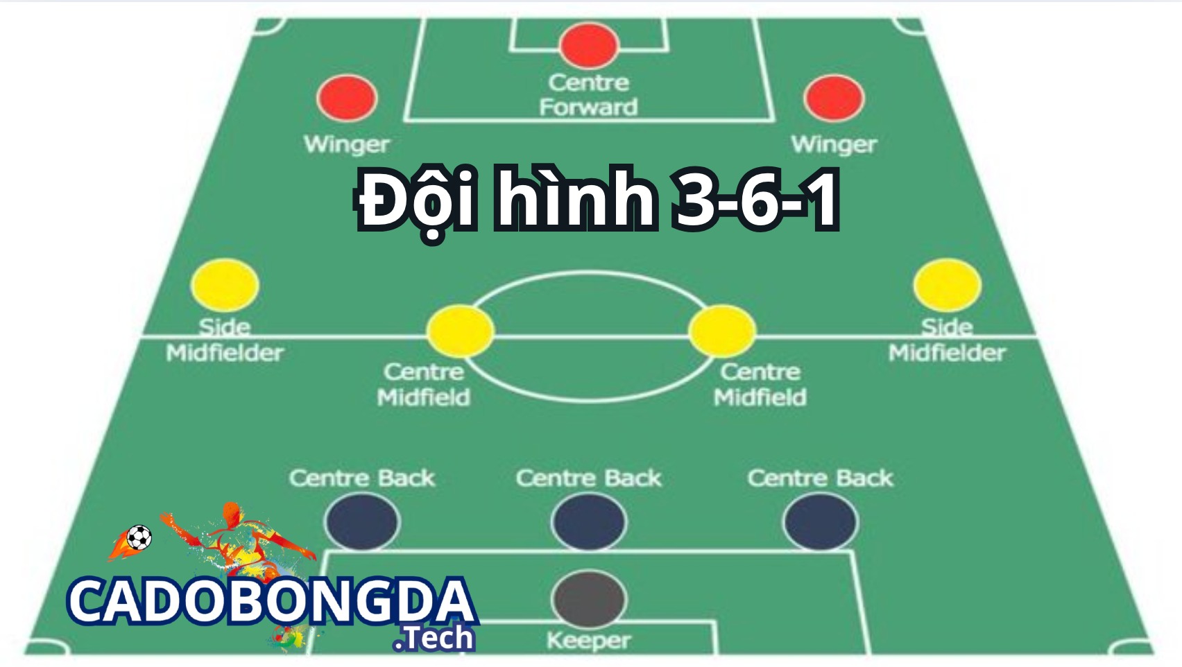 Giới thiệu về đội hình 3-6-1 trong bóng đá