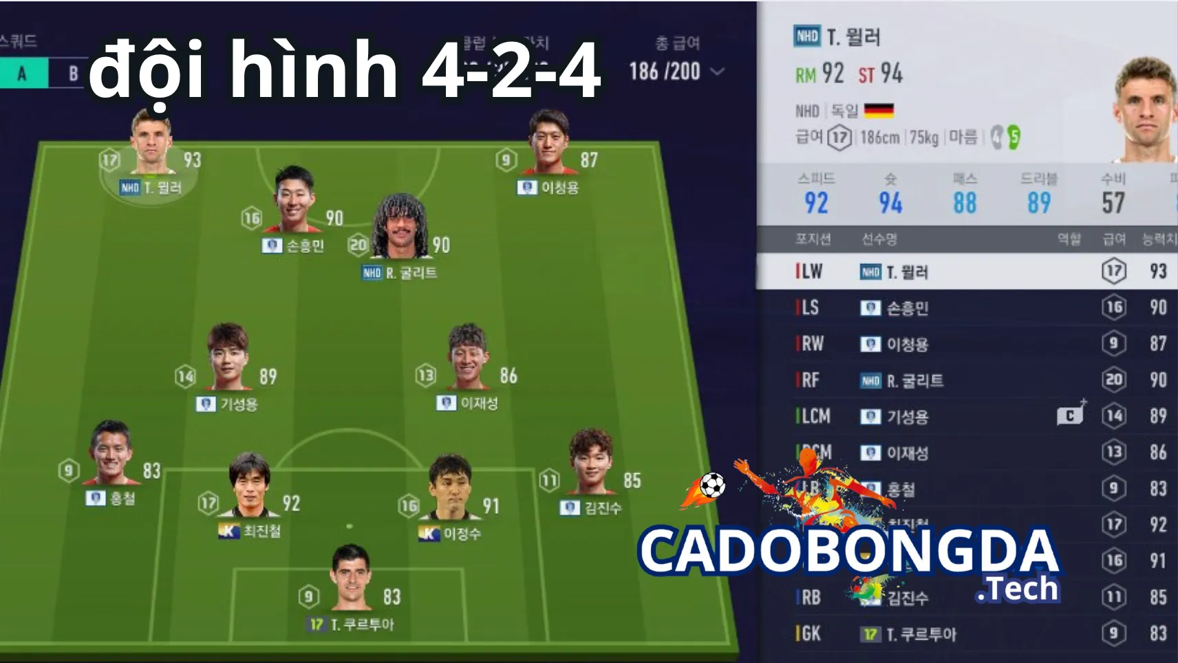 Giới thiệu chung về đội hình 4-2-4 trong bóng đá