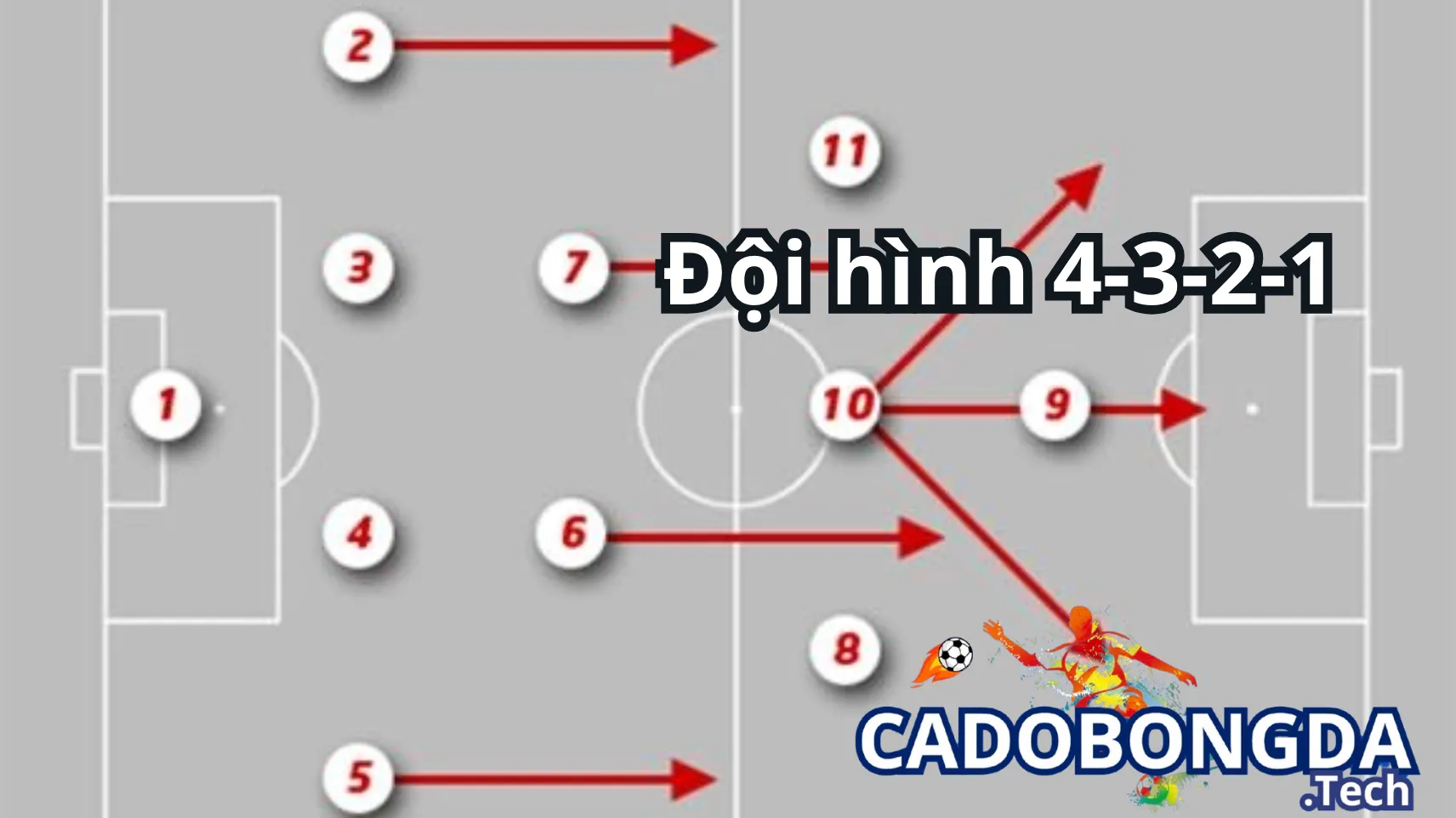 Cách bố trí và vận hành của đội hình 4-3-2-1