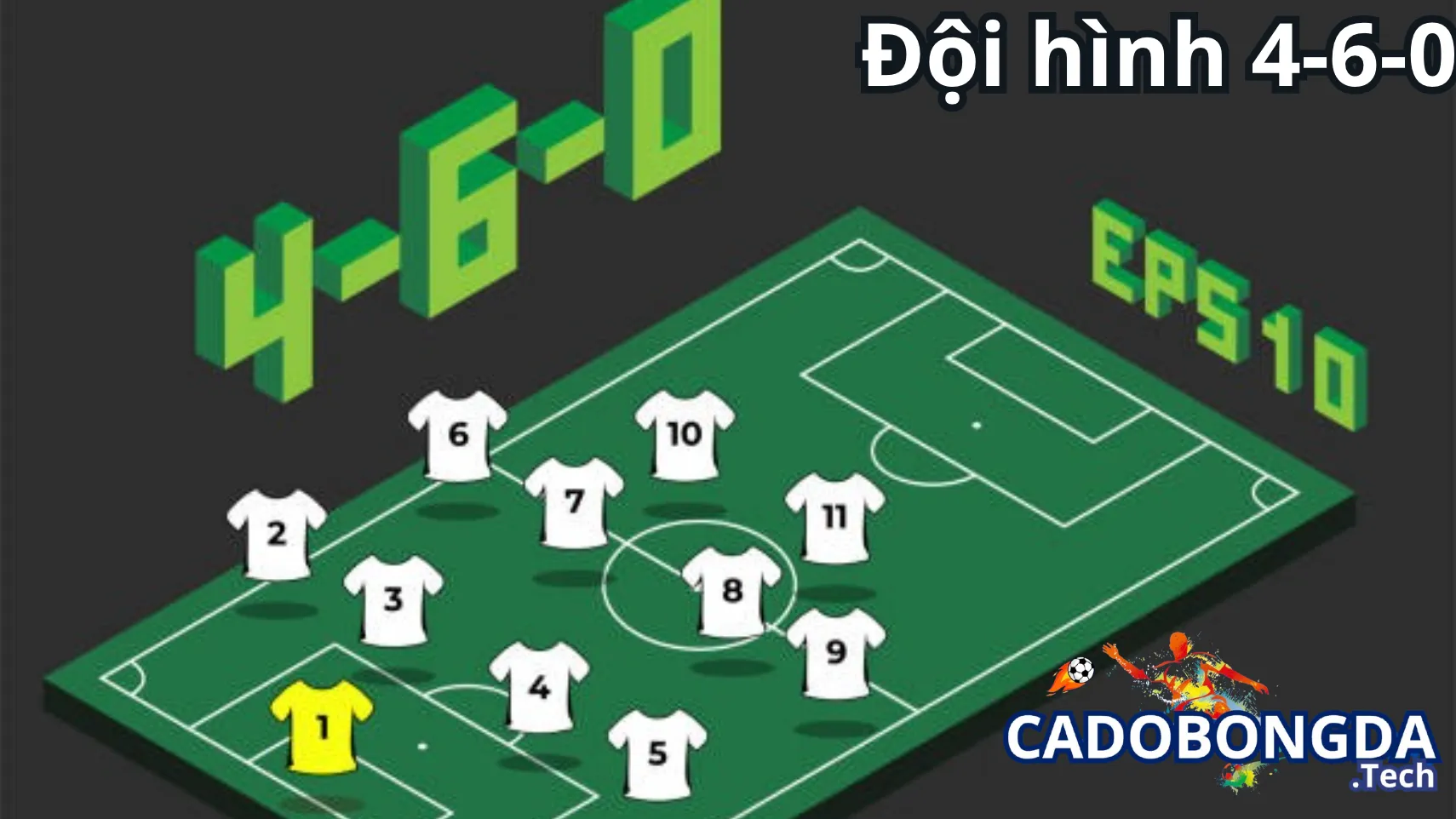 Giới thiệu về đội hình 4-6-0 trong bóng đá