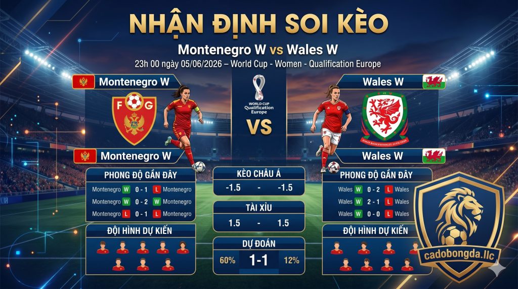 Nhận định soi kèo Montenegro W vs Wales W 23h 00 ngày 05/06/2026 – World Cup - Women - Qualification Europe