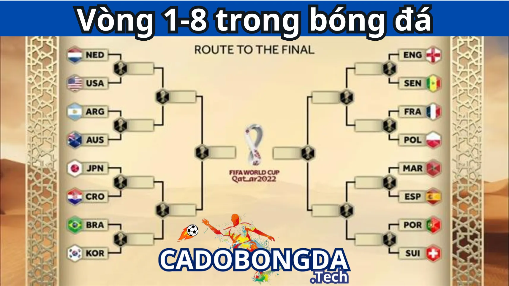 Tìm hiểu về khái niệm vòng 1-8 trong bóng đá