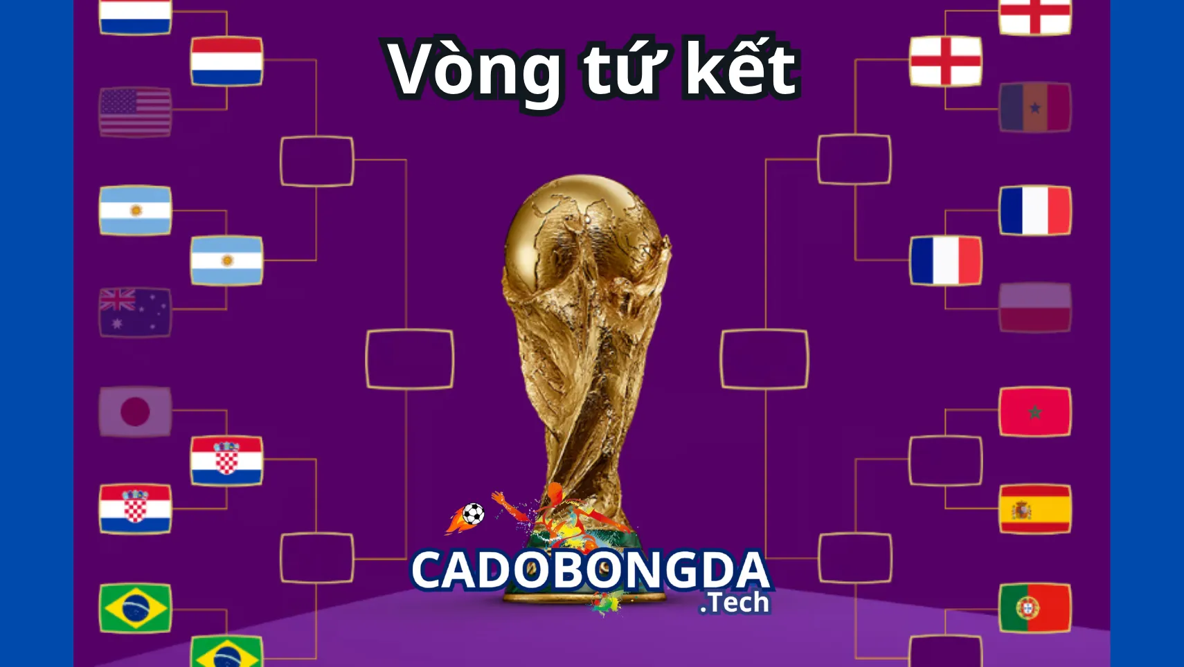 Tìm hiểu về khái niệm vòng đấu tứ kết